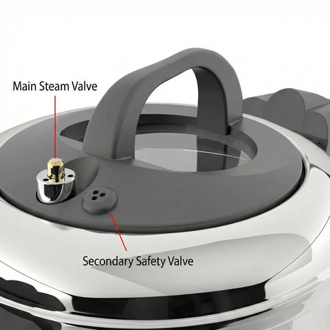 Pressure cooker lid with labeled main steam valve and secondary safety valve on a white background
