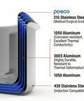 Multilayered metal product with material specifications labeled, featuring Posco branding.